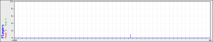 Usage graph