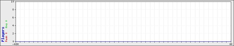 Usage graph