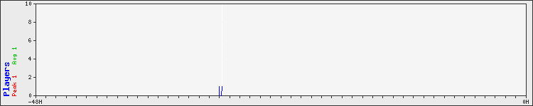 Usage graph