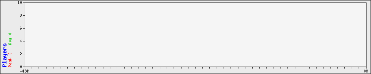 Usage graph