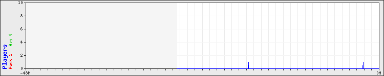 Usage graph