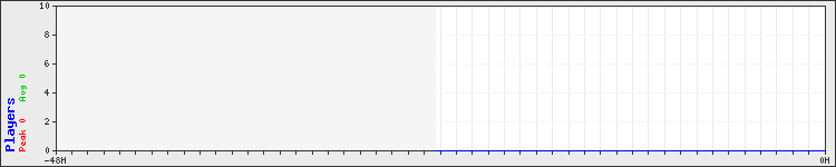 Usage graph