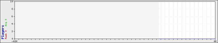 Usage graph
