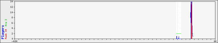 Usage graph