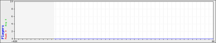 Usage graph