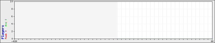 Usage graph