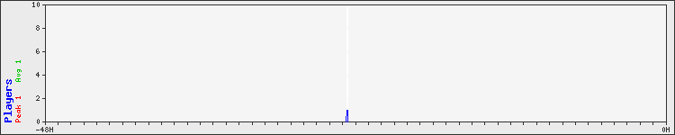 Usage graph