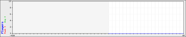 Usage graph