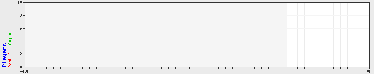 Usage graph