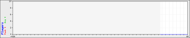 Usage graph