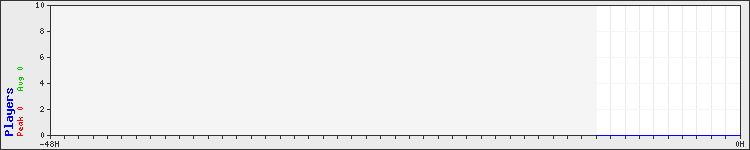Usage graph