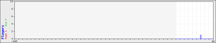 Usage graph