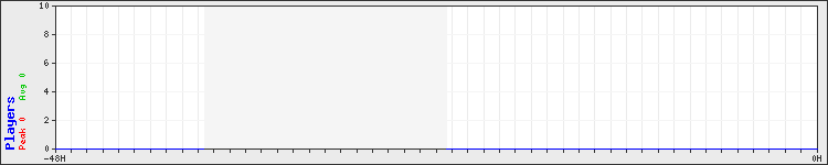 Usage graph