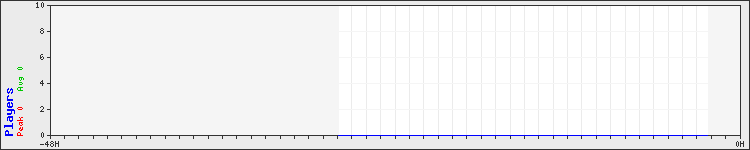 Usage graph