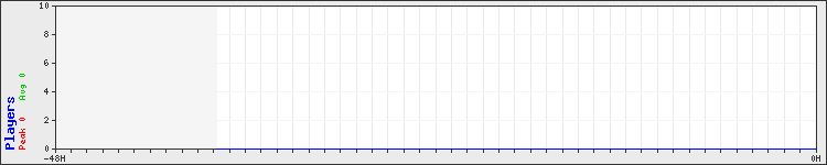 Usage graph