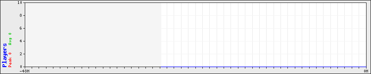 Usage graph