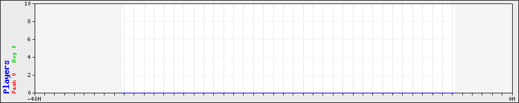 Usage graph