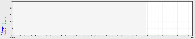 Usage graph
